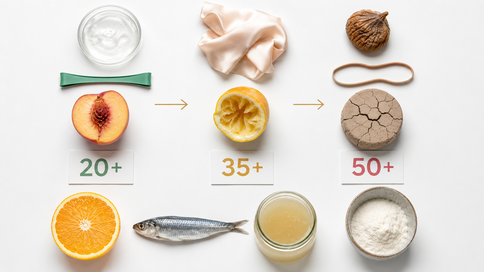 Kollagen deri yaslanmasi qirisiq elastiklik — 20 yas 35 yas 50 yas muqayise anti aging